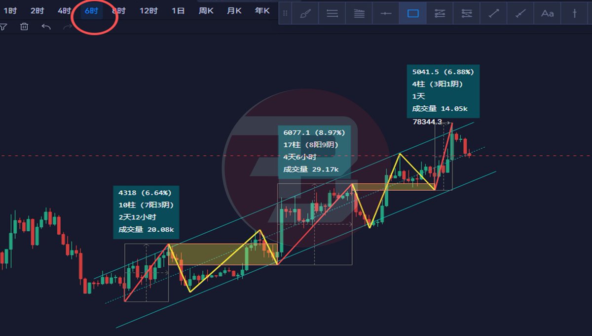 Crypto-爱币斯坦 tweet media