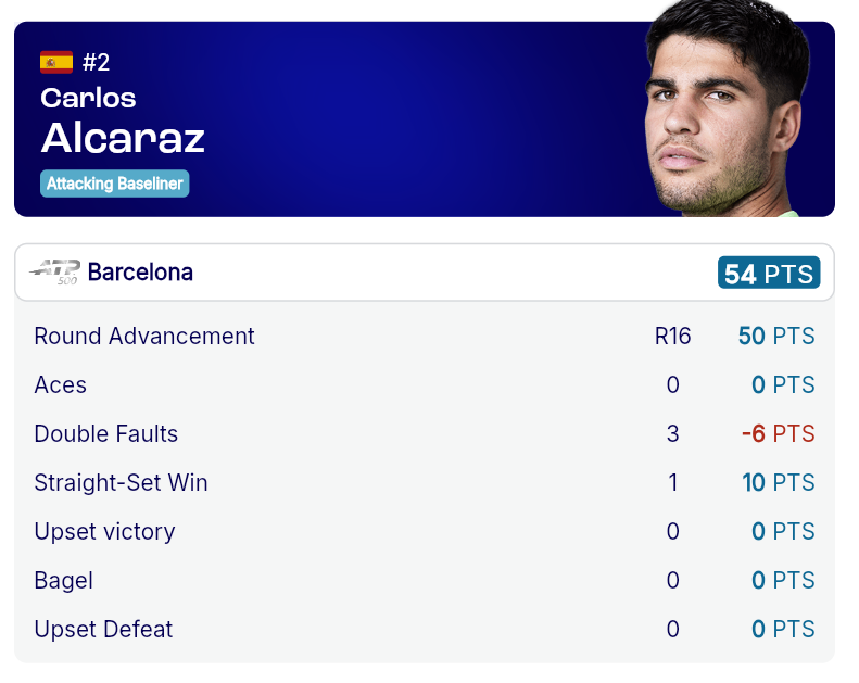 Game, Stats, Match tweet media