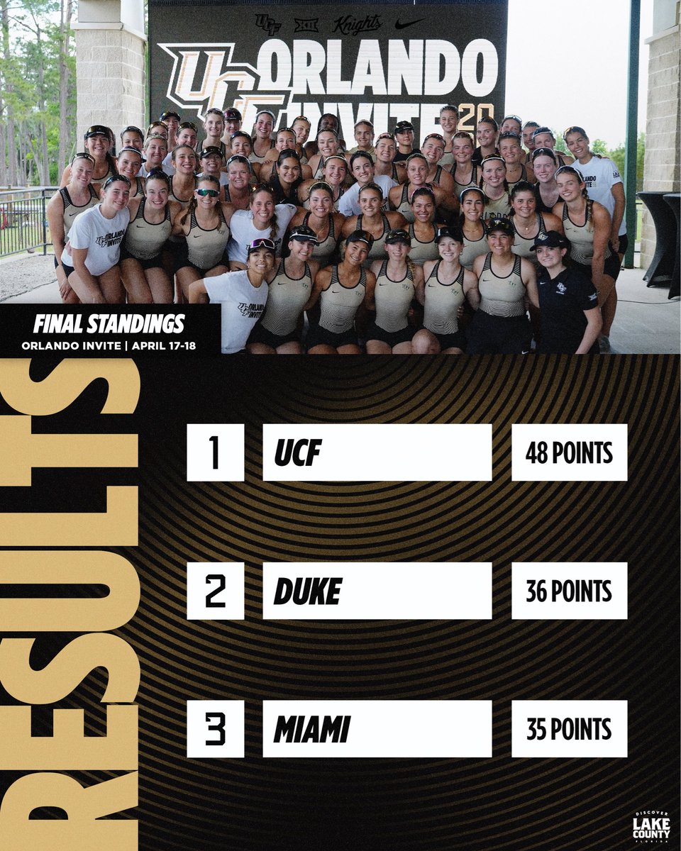 UCF Rowing tweet media