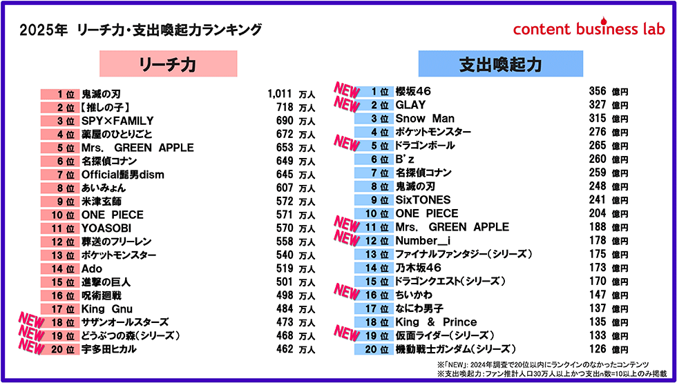 日経クロストレンド@マーケティングと消費がわかるメディア tweet media