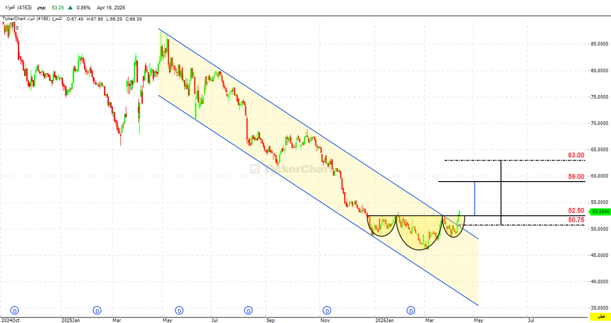 Dr- Fares Alotaibi tweet media