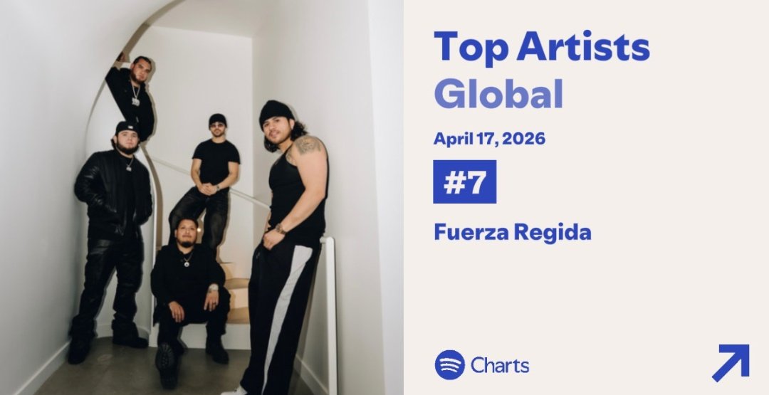 FuerzaRegidaCharts tweet media