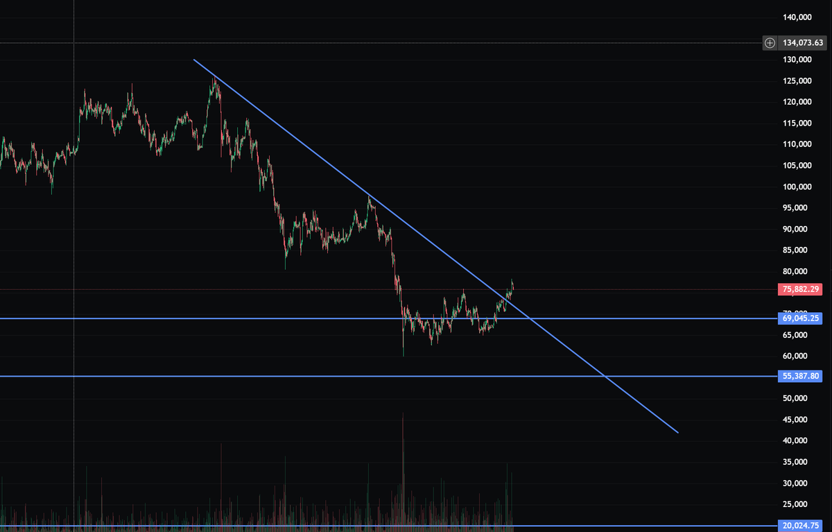 _DOEman's tweet photo. Charted this back in January, trend reversal? https://t.co/mpN2gyDua9