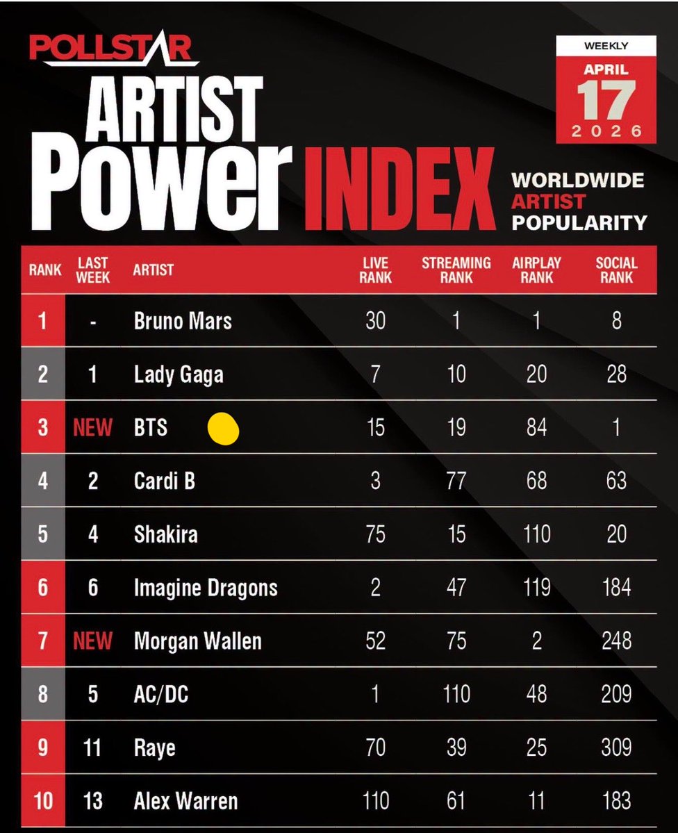 HobiCasa ⊙⊝⊜ARIRANG l🏊‍♂️🔴 YOUR, MY HOPE💖👟 tweet media