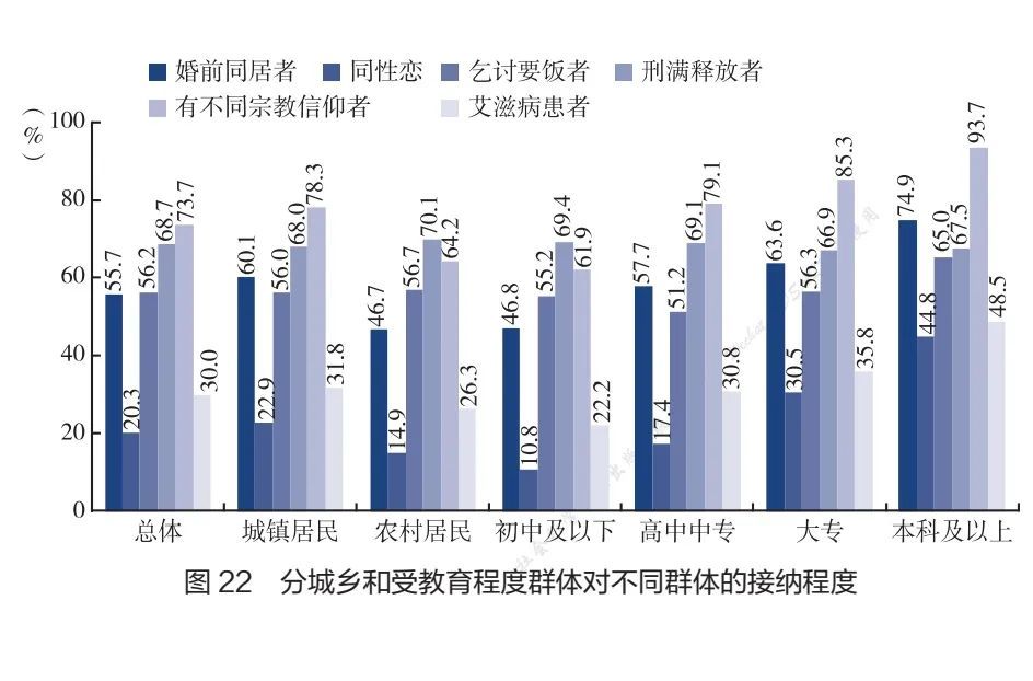 评论里很多人探讨孙吧男能不能代表中国男，我觉得看中国共产党自己的官方数据分析就可以了。

【根据《中国统计年鉴(2025)》数据,2024年本科学历人口占全国6岁及以上人口的10.08%，本科及以上学历人口约为1.28亿】
反过来说，中国十二亿人没上过大学。