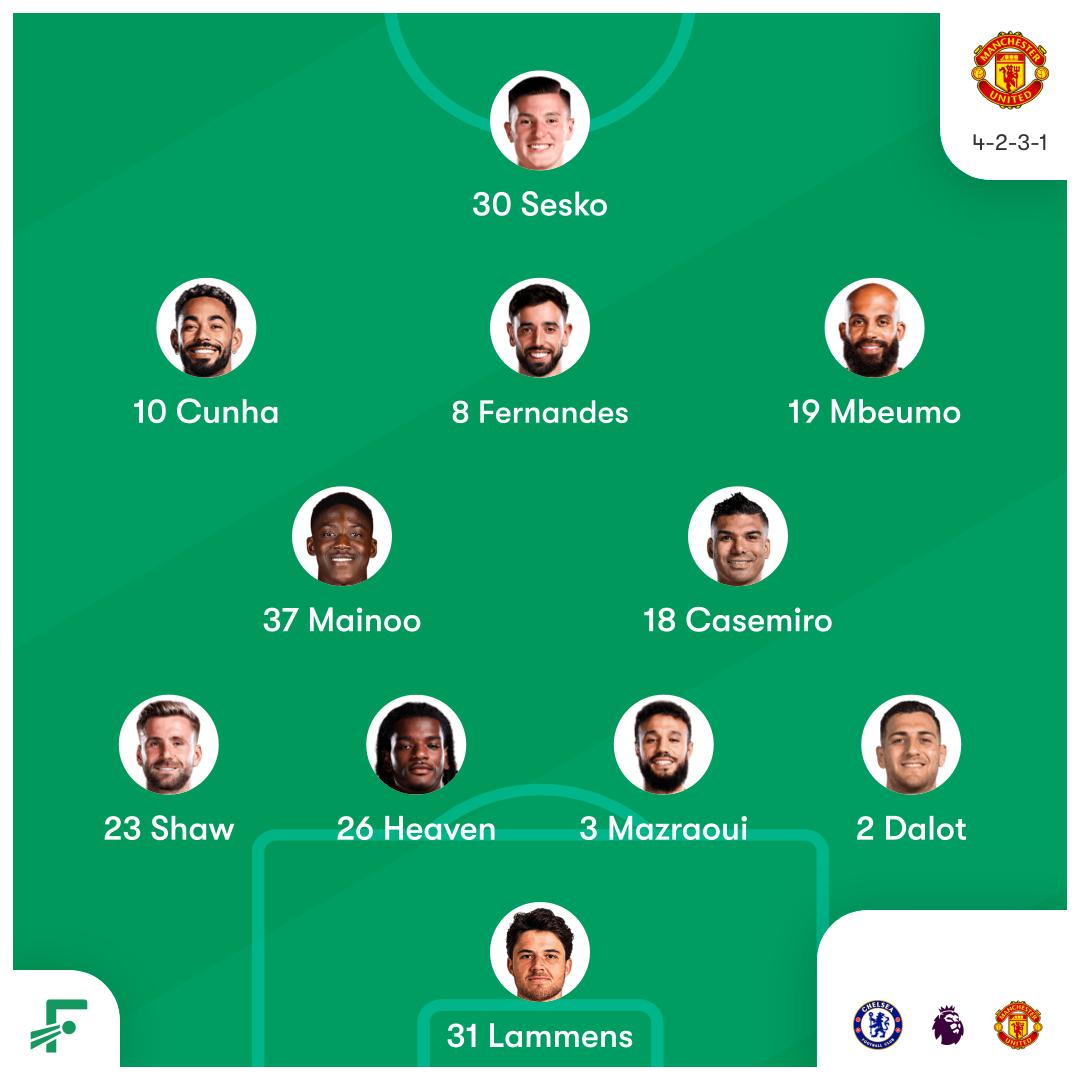 Chelsea Update Prime 🌎🌎 tweet media