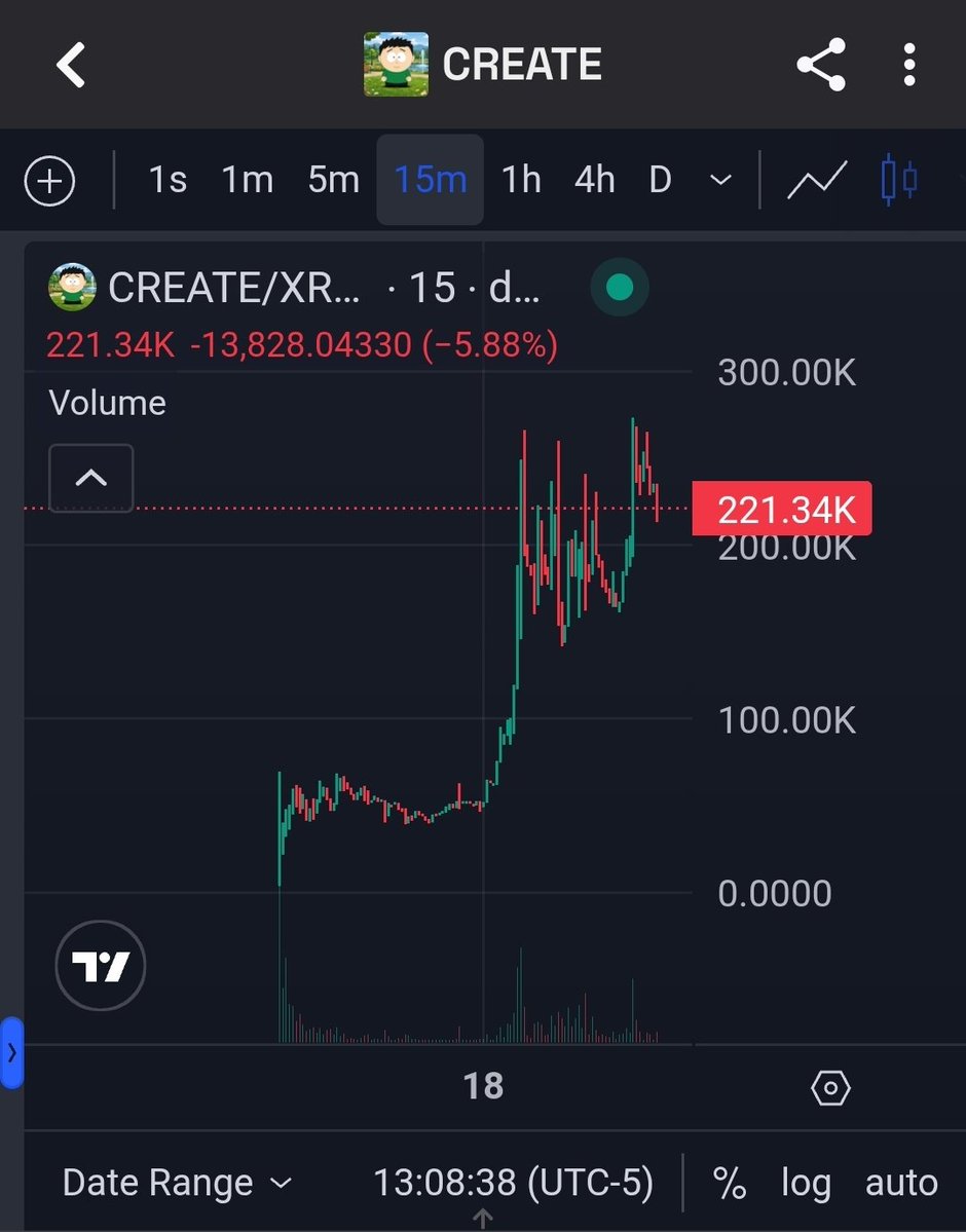 Meme season is on!

Time to $CREATE