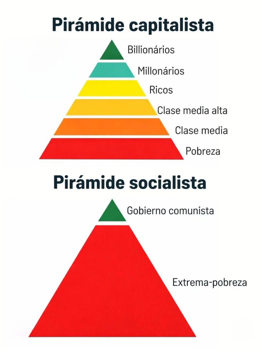 mauricio_paul's tweet photo. @Claudiashein @tatclouthier @LulaOficial @petrogustavo @OrsiYamandu Viva America y fuera el socialismo de izquierda, Marxistas, corruptos #NarcoGobiernodeMorena https://t.co/CH5X70RtxT