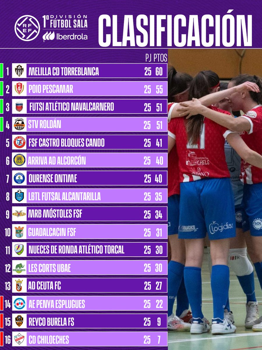 Futsal RFEF tweet media