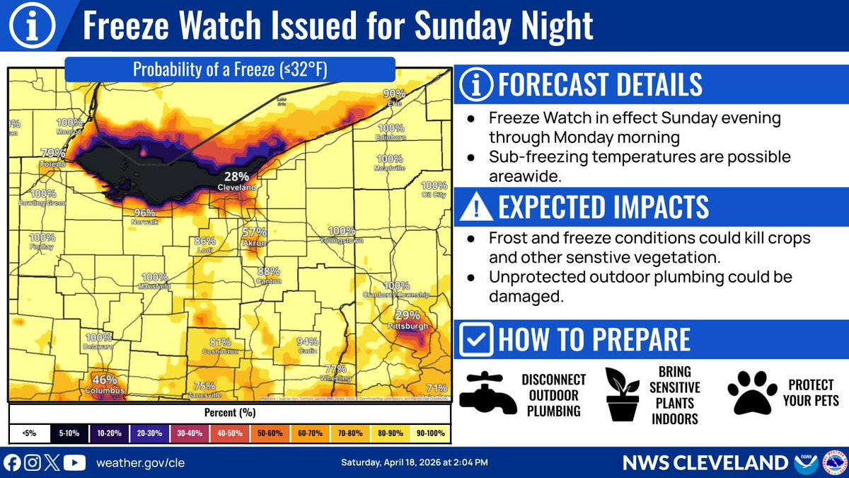NWSCLE's tweet image. A Frost Advisory is in effect tonight into Sunday AM for portions of Northwest Ohio. A Freeze Watch has also been issued for the entire forecast area Sunday PM into Monday AM. Protect sensitive plants! #ohwx #pawx