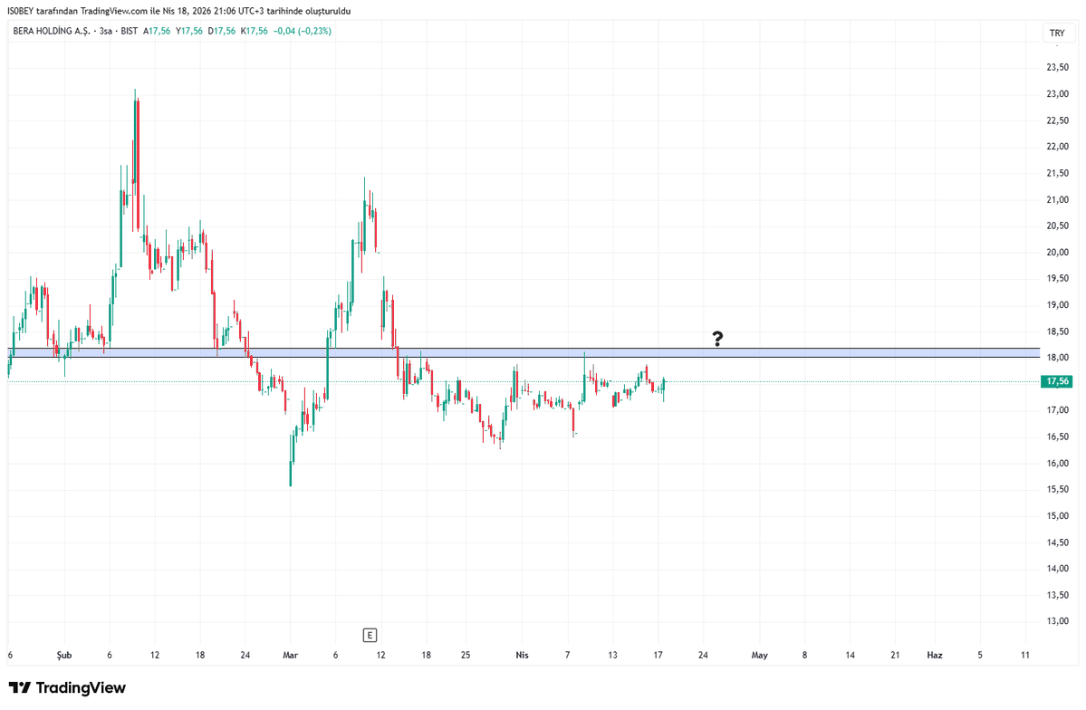 ikaratas58's tweet image. #bera 18 üstünde..