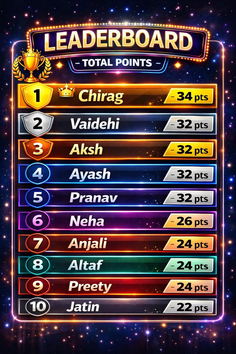 Points Table After Match 27
👇👇