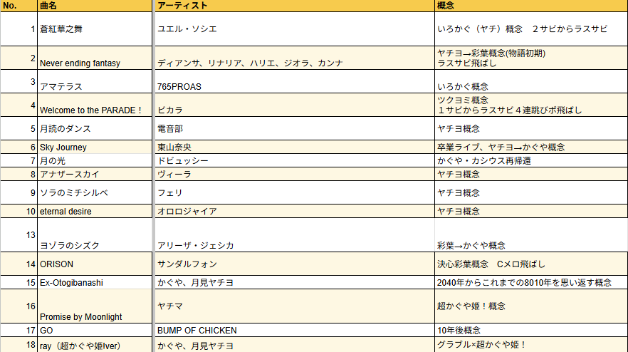 aseike1's tweet photo. #GRGR セトリです。
グラブルって超かぐや姫!だし、超かぐや姫!はグラブルでした。出会いに感謝。 https://t.co/1dkWR45wfp