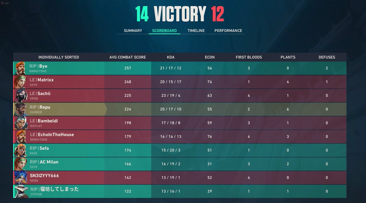 Team RIP tweet media