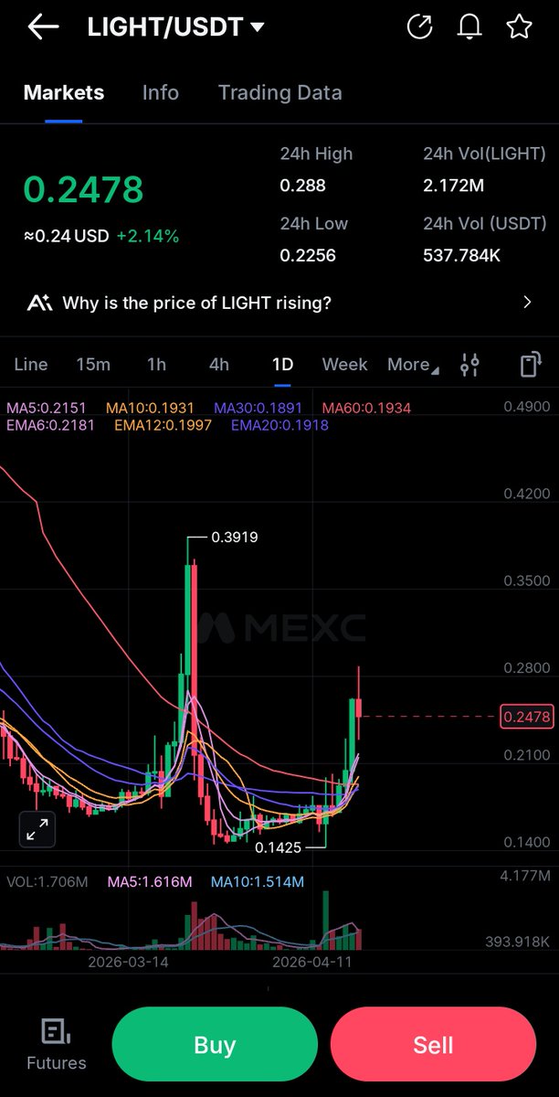 crypto cyber tweet media
