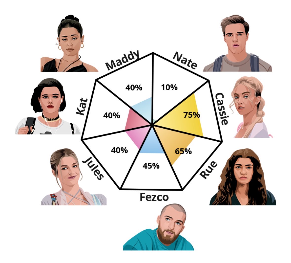 kissofthetime's tweet image. all my reposts be maddy coded and these tests still got me as cassie lol