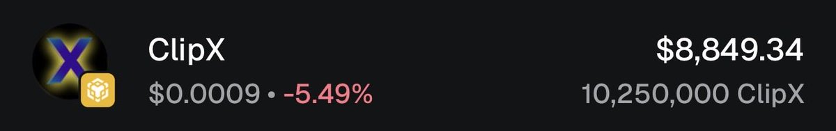 bearwithit97's tweet image. Day 128 — #BSC Alpha Wallet

Bounce rejected.

Wallet value: $8,849  
Position: 10.25M $CLIPX  
Daily: -5.49%

Yesterday’s reaction didn’t hold.

Price pushed up → got sold again.  
Classic behavior in a weak structure.

This tells us one thing clearly:

Buyers are present…