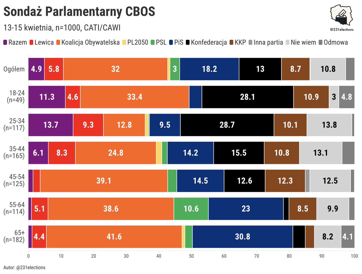 Juliusz Aleksander Szatkowski tweet media