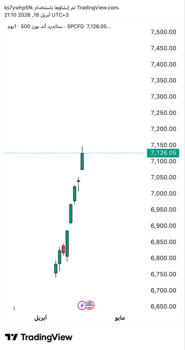 22hfc's tweet image. انت مكول والا مبوت  #سباكس ؟
#الجمعة اغلق عند  7126
على منصة #Hyperliquid المؤشر الان 7060
اللي هي منصة تداول لامركزية متخصصة في العقود الآجلة الدائمة تتيح تداول مؤشرات الأسهم العالمية (مثل S&amp;amp;P 500) والعملات الأجنبية والعملات الرقمية في مكان واحد وبنظام تقني يعمل على مدار الساعة