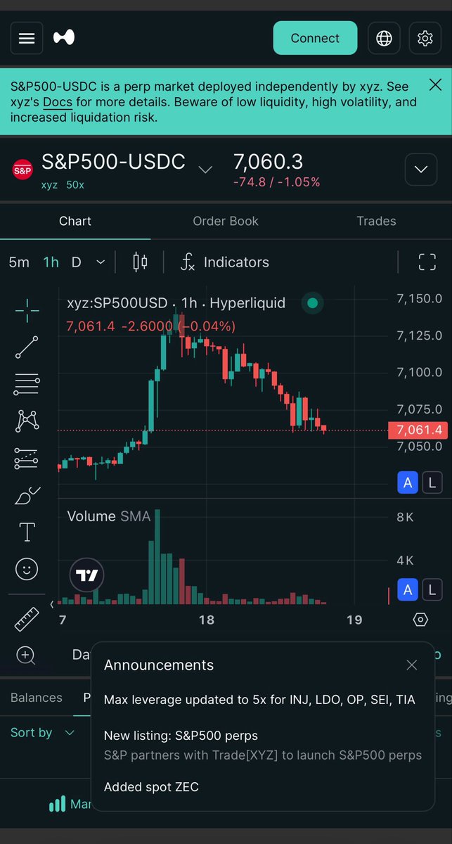 22hfc's tweet image. انت مكول والا مبوت  #سباكس ؟
#الجمعة اغلق عند  7126
على منصة #Hyperliquid المؤشر الان 7060
اللي هي منصة تداول لامركزية متخصصة في العقود الآجلة الدائمة تتيح تداول مؤشرات الأسهم العالمية (مثل S&amp;amp;P 500) والعملات الأجنبية والعملات الرقمية في مكان واحد وبنظام تقني يعمل على مدار الساعة