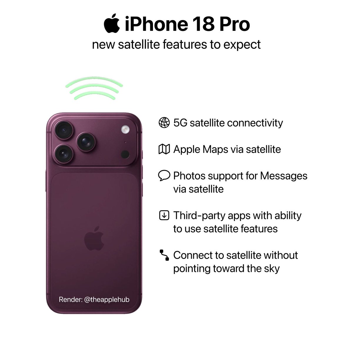 Apple Cycle tweet media