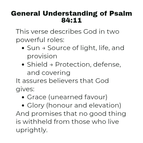 iamo_cube's tweet image. Reflecting on 📖 Psalm 84:11
#TrustGod 
#DivineProvision 
#FaithWalk 
#SpiritualGrowth 
#Reflection