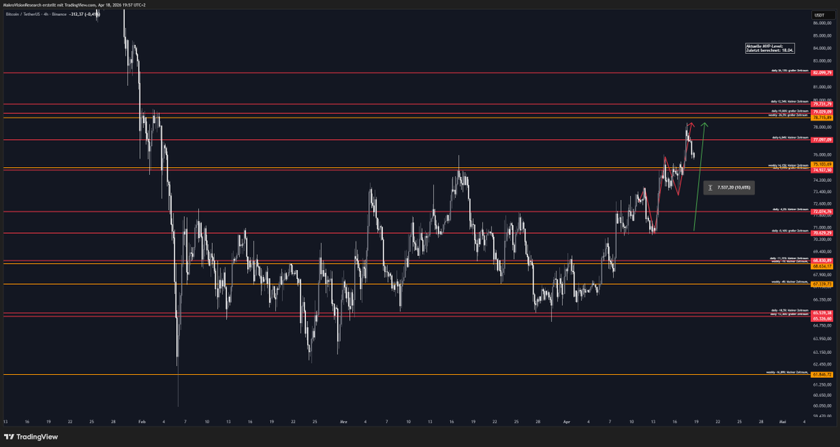 MakroVision Research tweet media