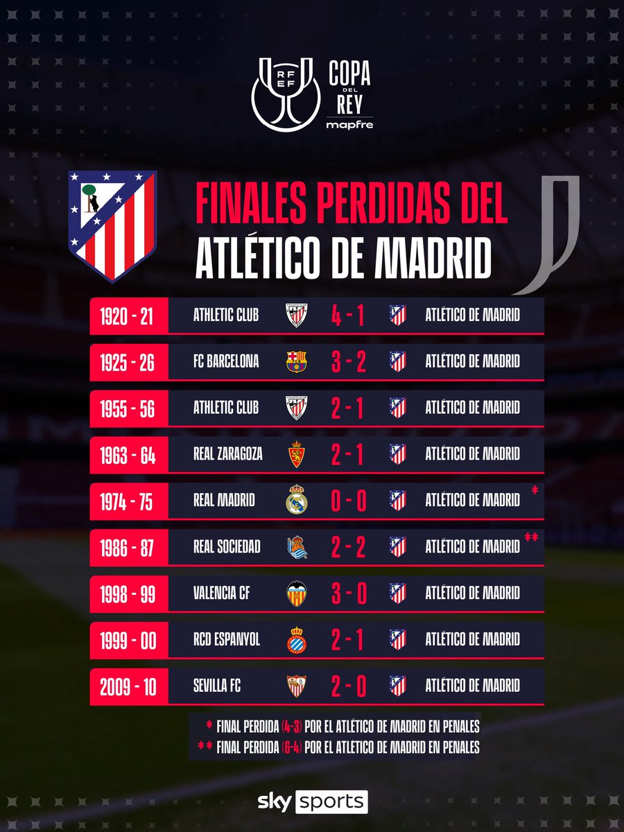 Sky Sports México tweet media
