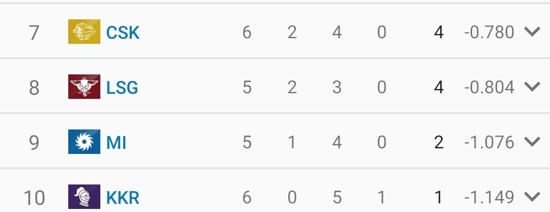 TheAstroNexus's tweet image. Going as per script for bottom four except a swap between #MI with #PBKS. Will wait for 2 more rounds.
#IPL #IPL2026 #Playoffs 
x.com/i/status/20381…