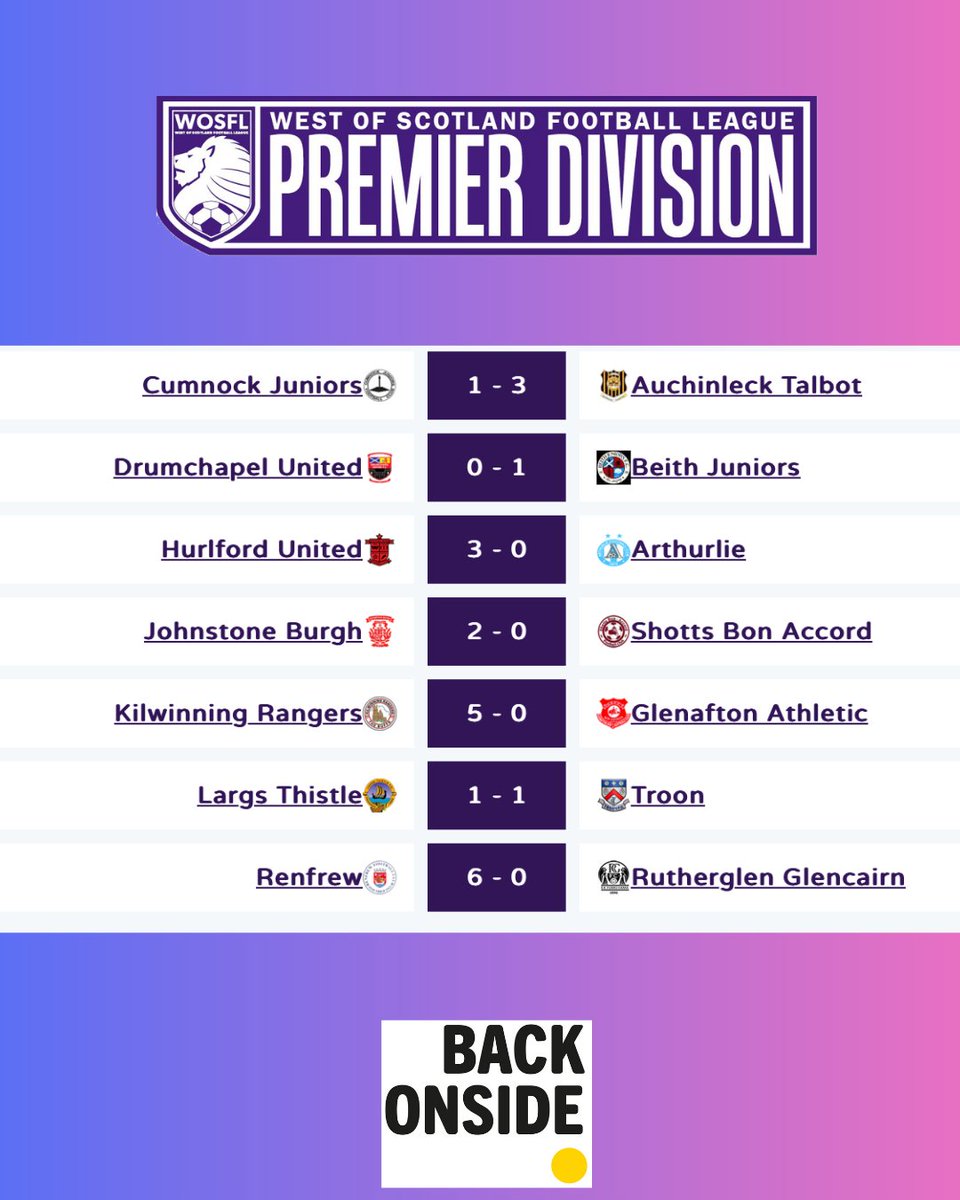 West of Scotland Football League 🏴󠁧󠁢󠁳󠁣󠁴󠁿 tweet media