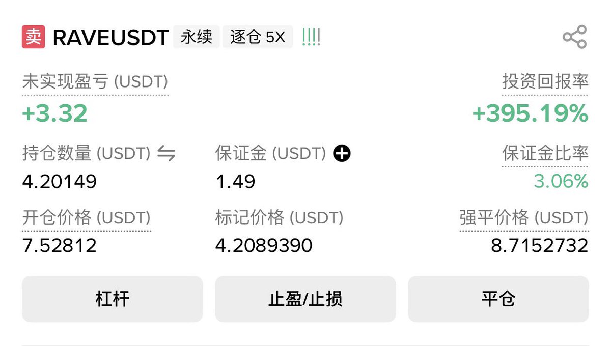 rave刚空进去就瀑布 发财了
赚400%
