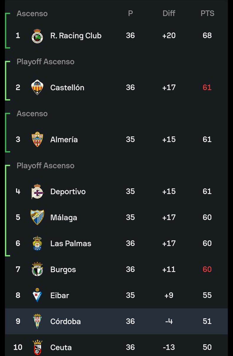 Carraquismo🤍💚 tweet media