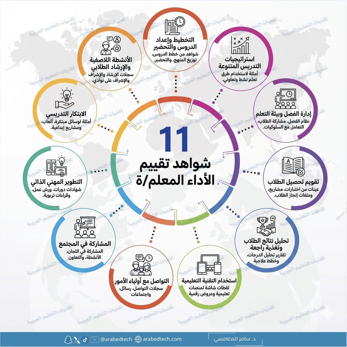تقنيات التعليم العربية tweet media