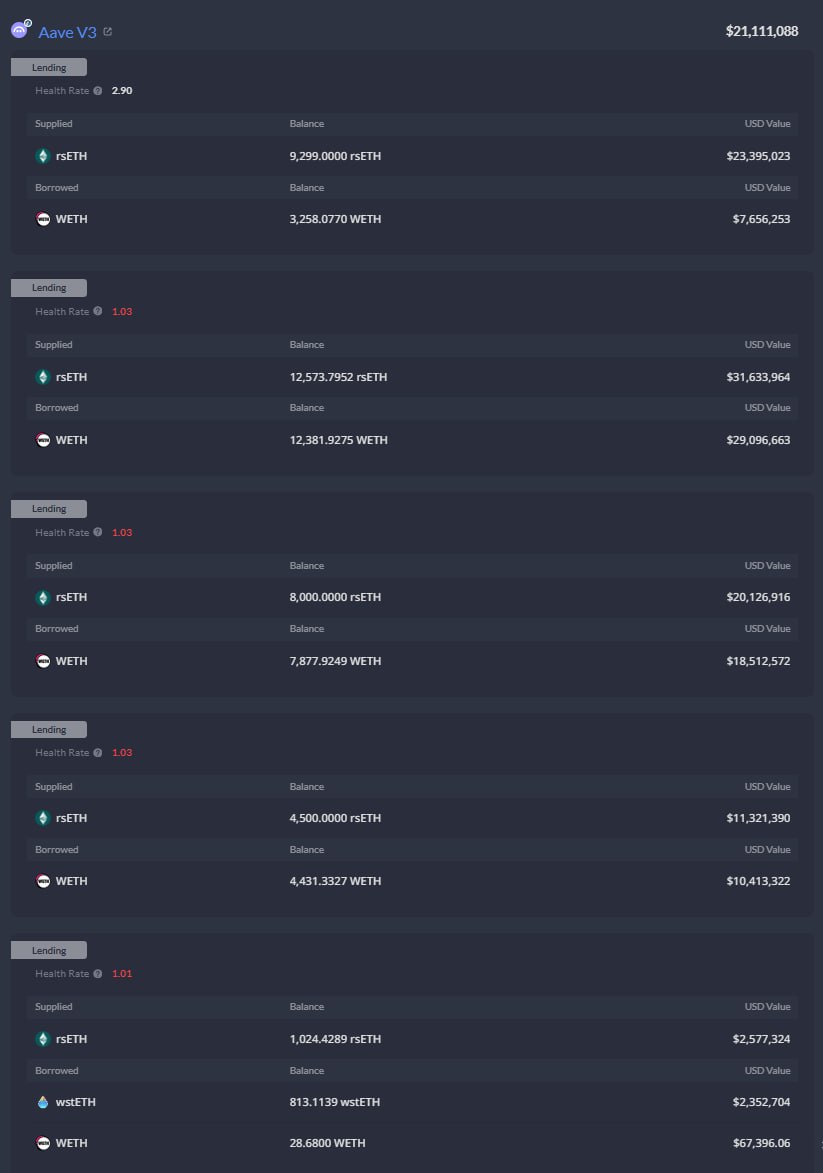 bwenews's tweet photo. BWENEWS: AAVE v3 currently suffering bad debt due to hack of KELPDAO

方程式新闻: 由于 KELPDAO 遭受黑客攻击，AAVE v3 目前面临坏账

AAVE  MarketCap: 1723M
(Auto match could be wrong, 自动匹配可能不准确) https://t.co/2nt2Wrjllx