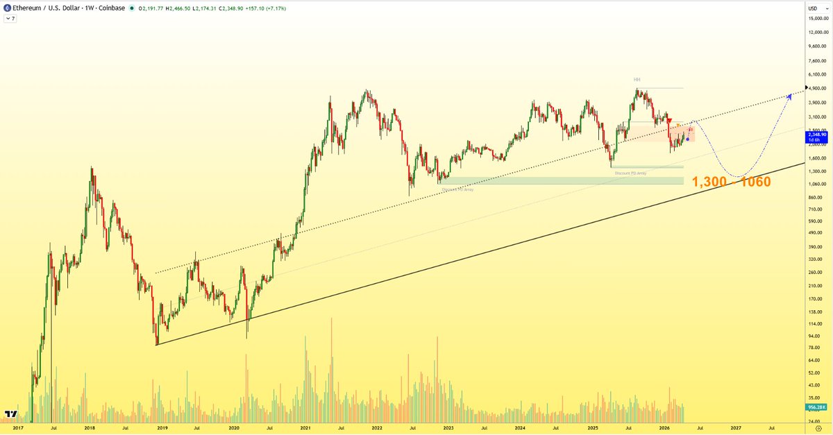 NaiF CHarT tweet media