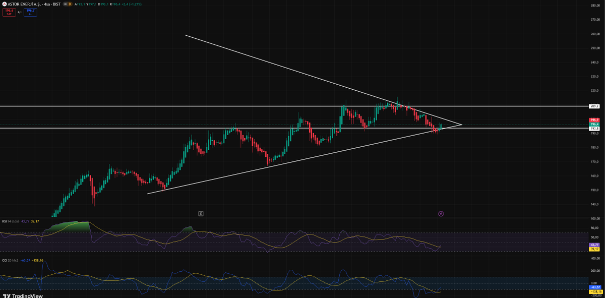 "Better Thinking Better Trading" - Seray tweet media
