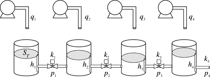 CTT_Journal's tweet image. [Series 4 | System Identification &amp;amp; Estimation | #16]
#IntervalEstimation #Observer #TimeDelay #StateEstimation
📏🔍 How can states and noise be reliably estimated under disturbances and delays?
This work develops an observer-based interval estimation method for time-delay