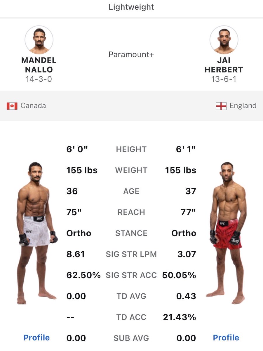⭐️ 🥊 Free UFC play 🥊 ⭐️ 

The Fellas very own <a href="/JollyRogerBets/">Jolly Roger 🏴‍☠️</a> with another BANGER card released to the VIP family. 

🥊 Jai Herbert ML (+145) 

❤️ if tailing

🚨$5 VIP MONTH PROMO ⬇️🚨

dubclub.win/r/p/pri-cu7bg/…