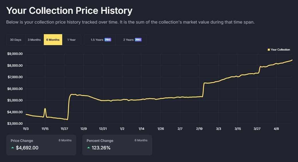 KingmakerEth's tweet photo. @DeeZeFi Quite a number of my graded cards not in this and only about 10% of your port hehe so yeah, great investments. My cost basis around 4k so not too bad either. https://t.co/TgIcHY2b2y