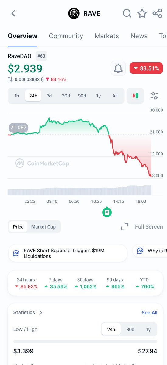 COREMAXI 👨‍💻 tweet media
