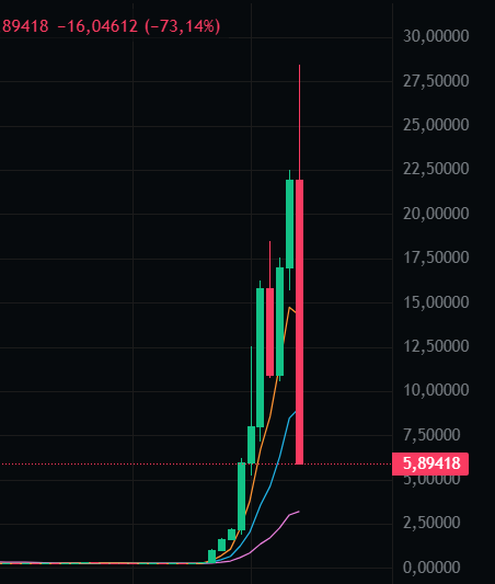 Miyagi Crypto tweet media