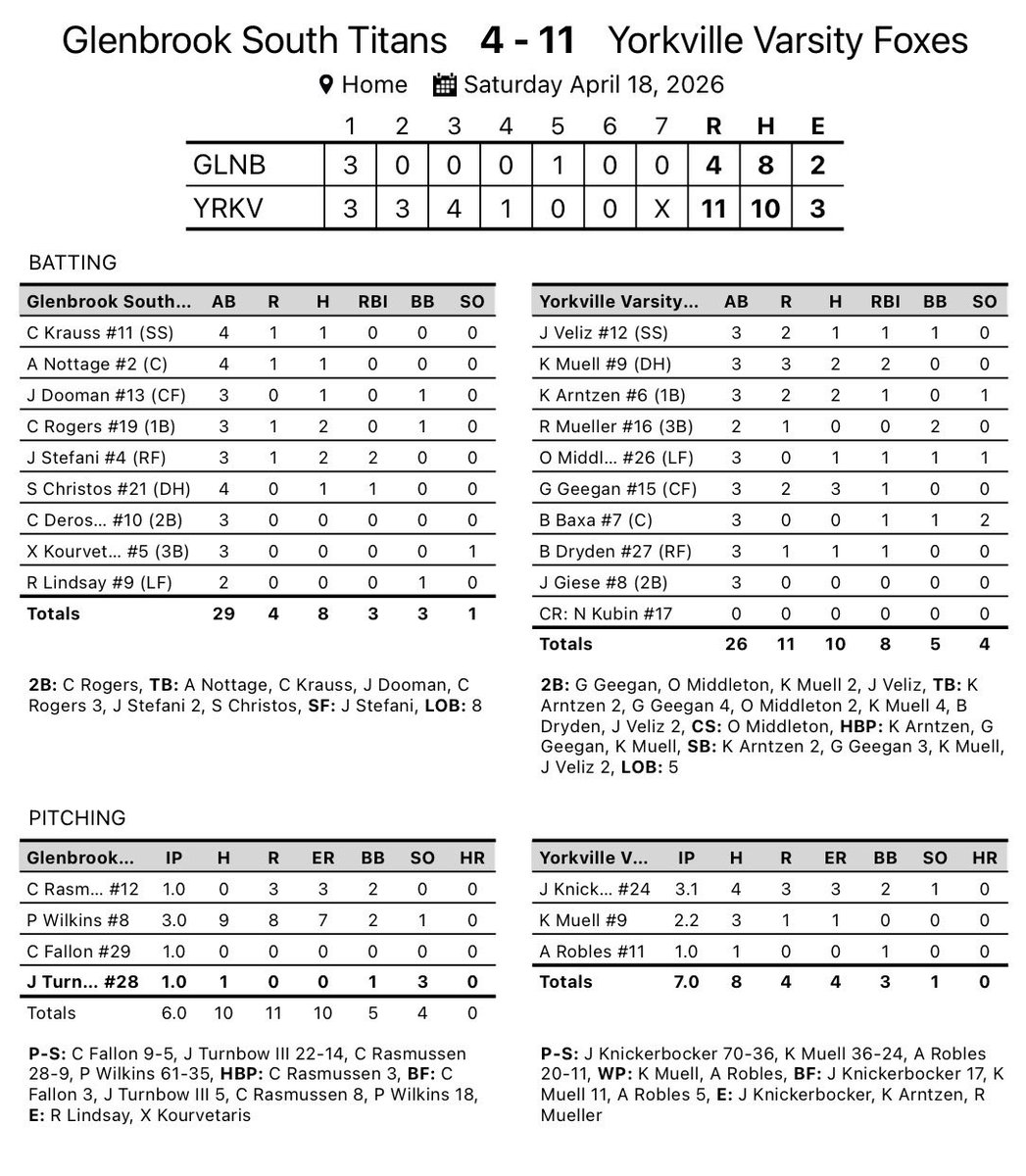 Yorkville High School Baseball tweet media