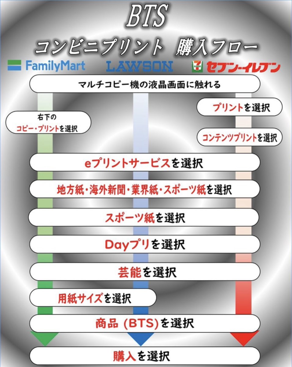 【公式】デイリースポーツ社 推し活部 tweet media