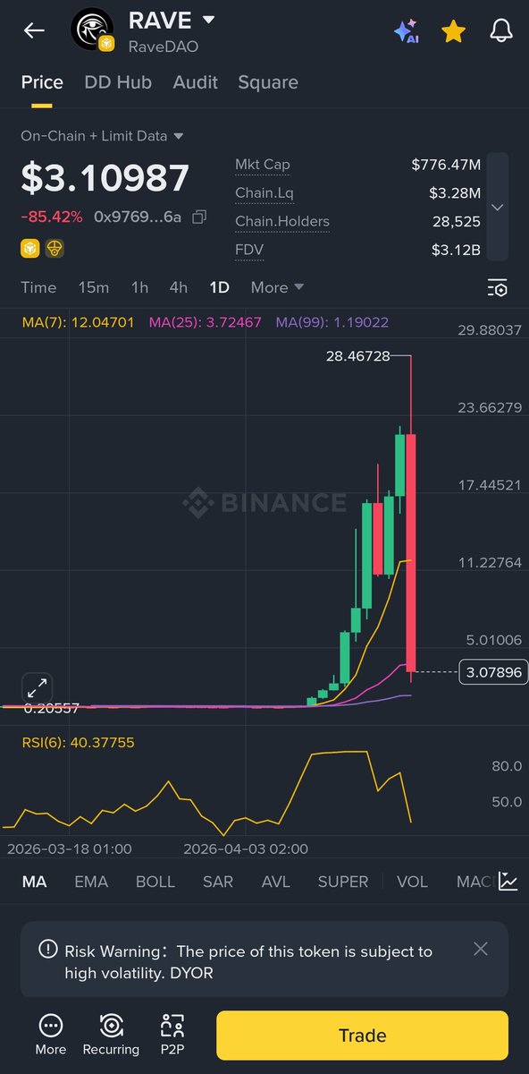 Bitcoin-Investícia do budúcnosti BFI(✸,✸) tweet media