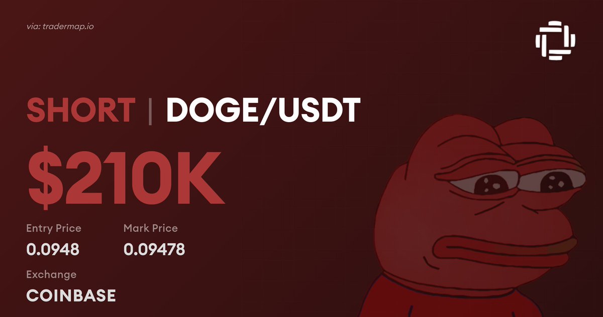 TraderMapio's tweet image. 🐋🔴🔴🔴🔴🔴 A massive $210K $DOGE SHORT position just opened at $0.0948 on #COINBASE

tradermap.io/terminal
