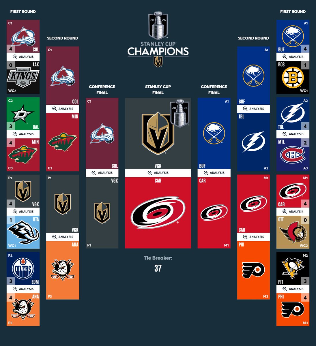 x - Yotes Vs Everyone tweet media