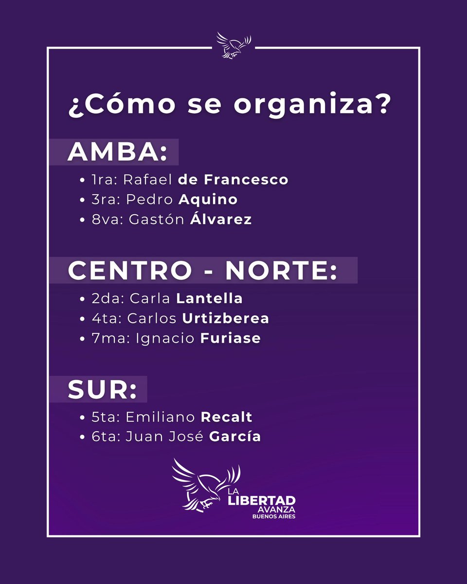Felicitamos a nuestro Concejal de #AlmiranteBrown <a href="/JPedroaquino/">Juan Pedro Aquino</a> por este nuevo desafío que será coordinar a nuestros concejales de la 3era Sección Electoral! LLA PBA sigue trabajando para sacar a la Provincia de BsAs adelante dsp de tantos años de decadencia kirchnerista
<a href="/JMilei/">Javier Milei</a>