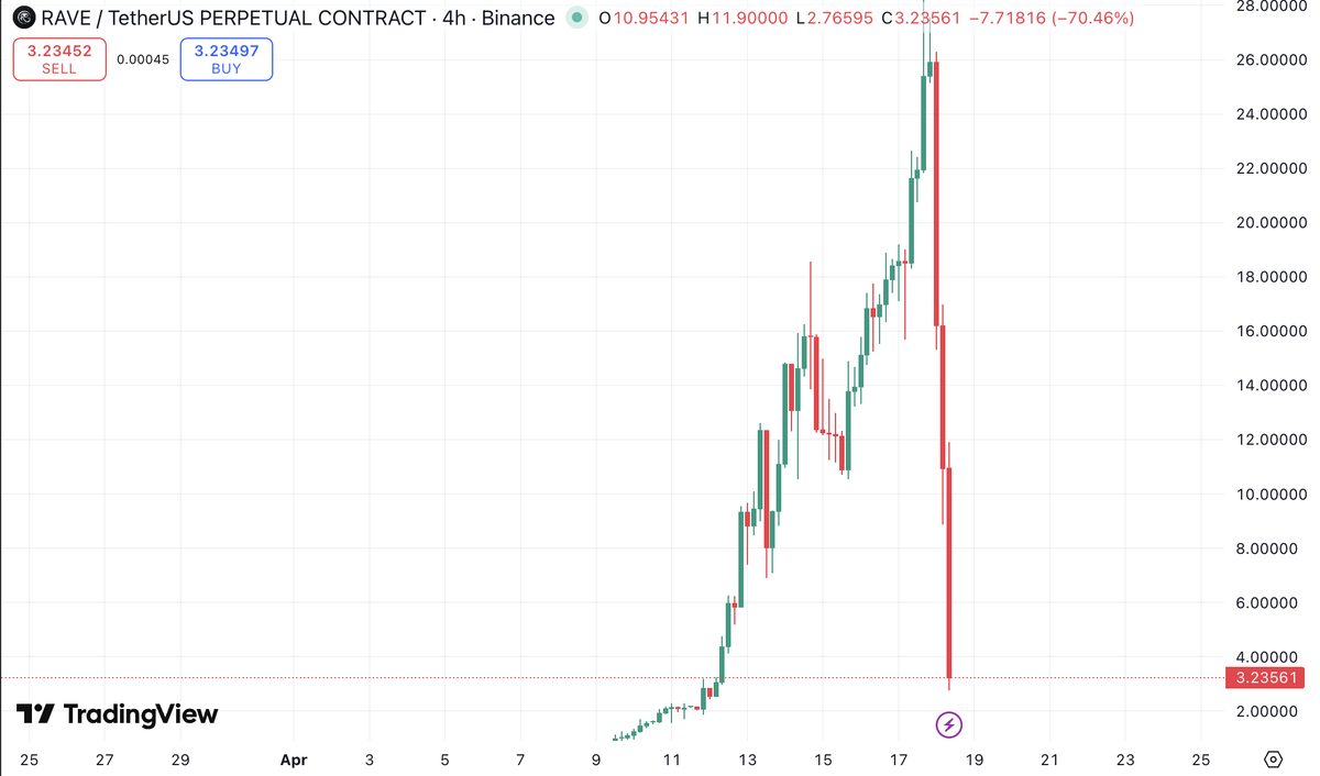Alpha co tweet media