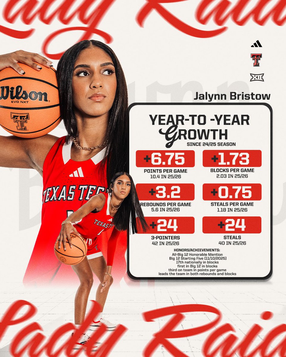 Lady Raider Basketball tweet media