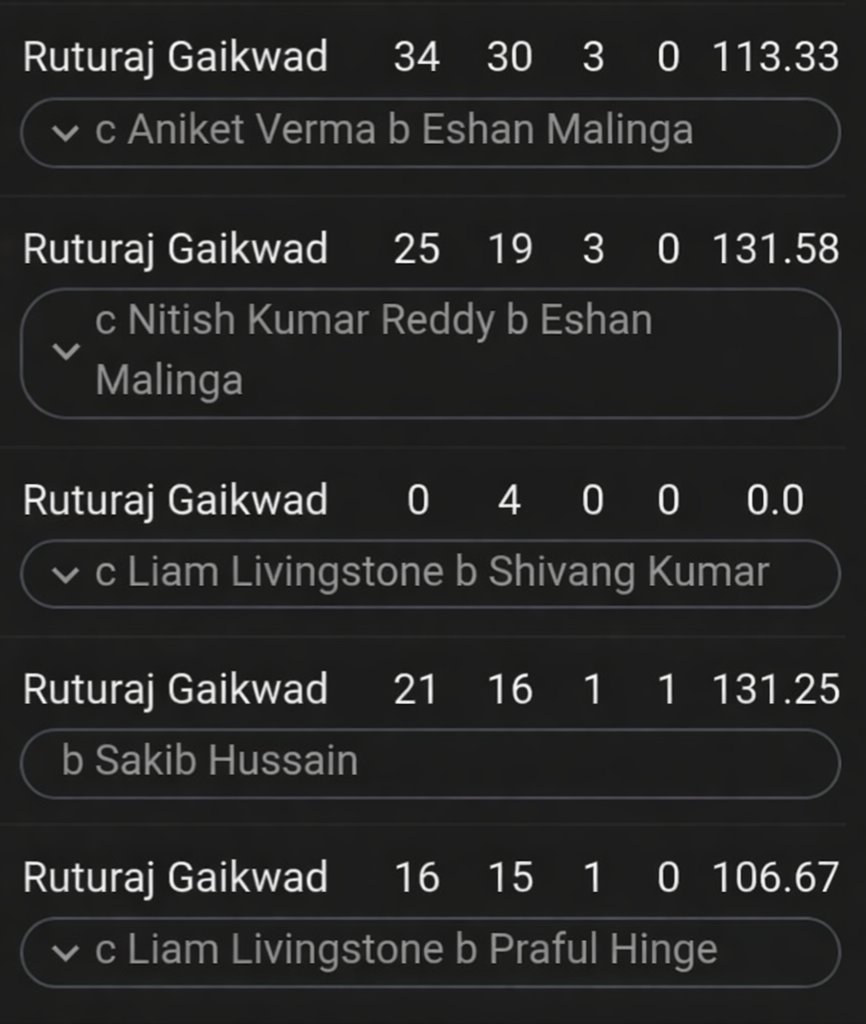 Sack Ruturaj, he is responsible for this loss alone... 

Just look what he did when we needed only 80 in the last 10 overs 🤡